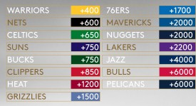 新赛季最佳防守球员预测：文班亚马领跑，莫布里潜力无限，字母哥实力不凡