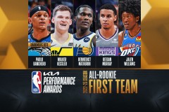 火箭队五巨头加盟杜兰特，新赛季直指NBA总冠军